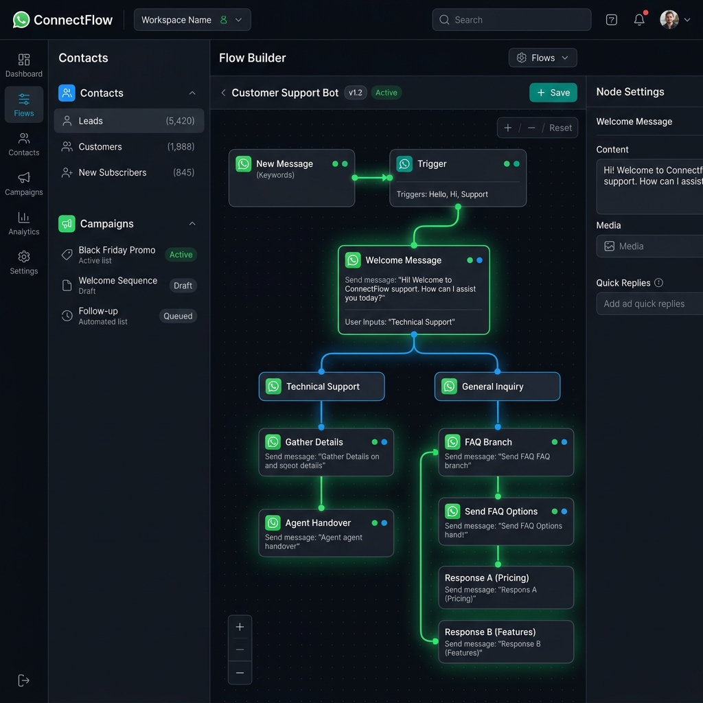 Whatswiz Platform Dashboard